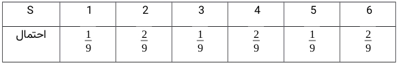 مدل احتمال در پرتاب تاسی که احتمال آوردن عدد زوج در آن دو برابر عدد فرد می‌باشد 