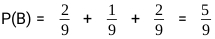 احتمال آوردن عدد بیشتر از ۳ در پرتاب تاسی که احتمال آوردن عدد زوج در آن دو برابر عدد فرد می‌باشد